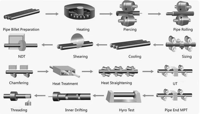 Uns n10276 Heat treatment and processing methods Uns n10276 Heat treatment and processing methods